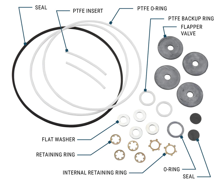 GPI (504) 131502-01 OVERHAUL KIT FOR HP-90 HAND FUEL TRANSFER PUMP
