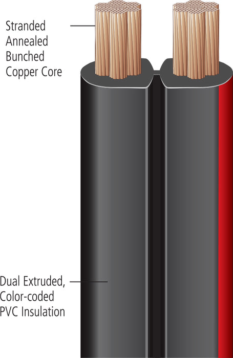 Pico (931) 8066-27 250' 6GA DUAL BOOSTER CABLE